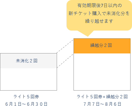 繰越チケットイメージ